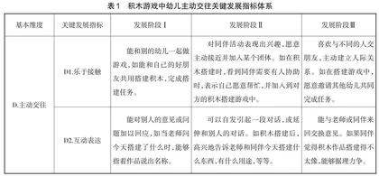 论高质量积木游戏中的教师角色