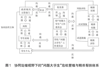 协同治理视野下的“问题大学生”管理帮扶研究