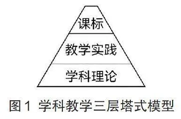 构建“三位一体”校本教研新模式的研究