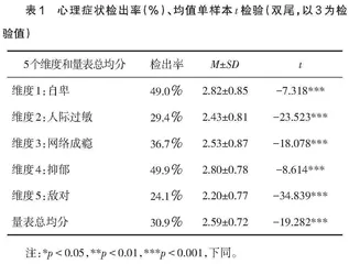 高职院校大学生心理健康状况调查和干预策略研究