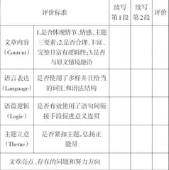读后续写课堂教学的实施路径探究