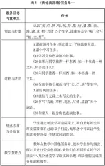 任务单助力小学语文教学提质增效的策略研究