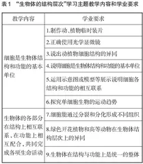 初中生物学大单元作业优化设计研究