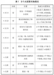 幼儿园大班早期阅读环境研究