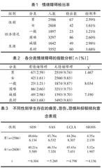 情绪障碍学生与抑郁倾向的关系分析和对策研究