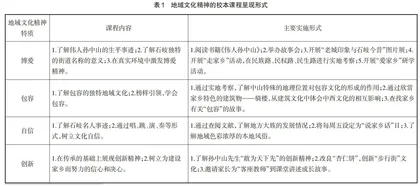 传承和弘扬优秀地域传统文化的课程化实践研究