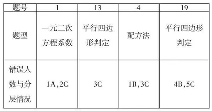 数据推进“精准教学”在乡村学校教育中的应用