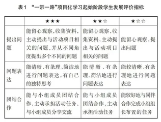 “一带一路”国际理解课程项目化学习实践探索