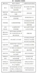 全过程融入工程事故案例增强课堂教学效果