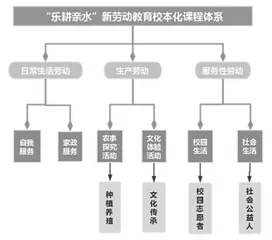 指向品格提升的农村小学新劳动教育实践探究