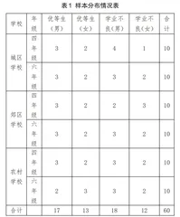 11~13岁少儿学业成就归因探析