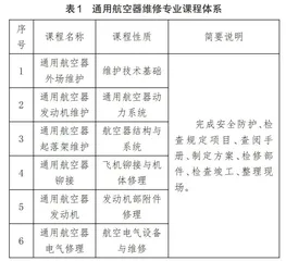 “金课”视域下航空器维修VR实训室建设研究