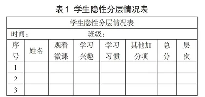 基于智慧作业的小学英语分层教学探究