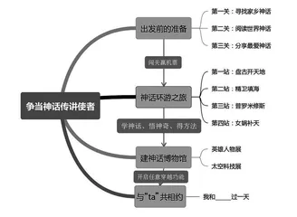 “学习任务群”视角下小学语文单元作业设计探析
