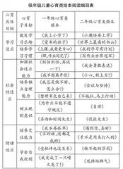 运用绘本阅读提升儿童积极心理品质的实践探析