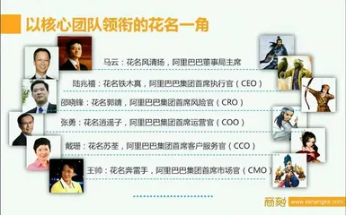 互联网大厂,花名不能停1