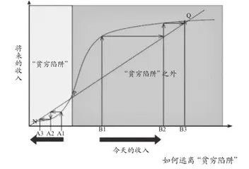 她在消除贫困的道路上跋涉3