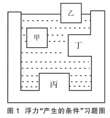 面向意义生成的物理概念学习