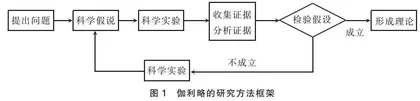 大中学生科学探究能力的培养