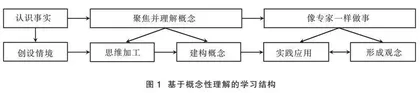追求理解的初中物理概念教学支架设计