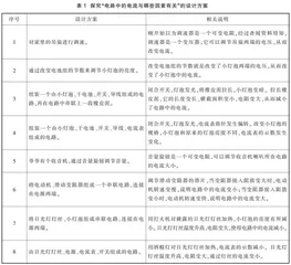 从深度探究走向深度理解