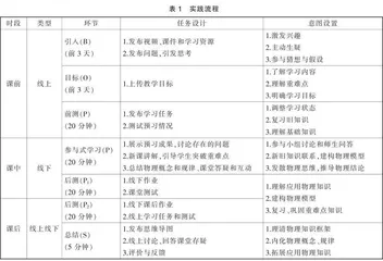 融合BOPPPS的初中物理线上线下混合式教学探讨   