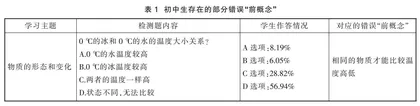 促进错误“前概念”转化的初中物理深度学习策略