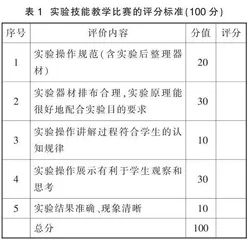 例谈青年教师实验操作能力现状与解决对策