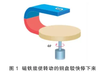 这个电磁阻尼现象中的感应电流是涡流吗