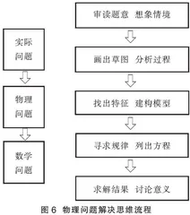 指向结构化的复习教学策略