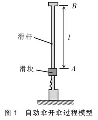 物理源于生活