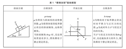 深度学习视角下试题情境资源的开发  