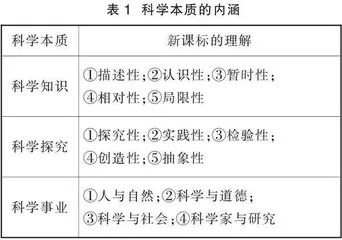 理解方法本质　促进观念进阶