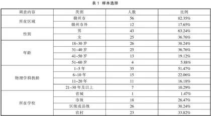 义务教育物理课程内容“跨学科实践”教学实施现状调查研究