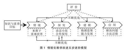 对物理概念开展情境化教学改进的策略研究