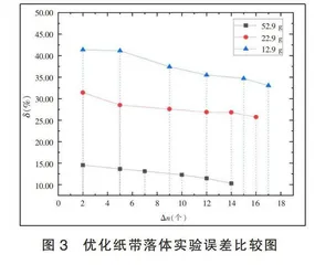 物理验证实验教学中的误差探究