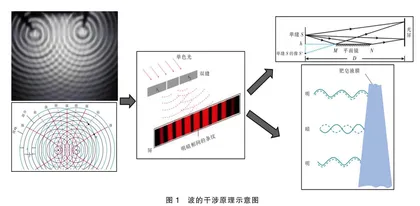 情境为体促迁移  素养立意显能力