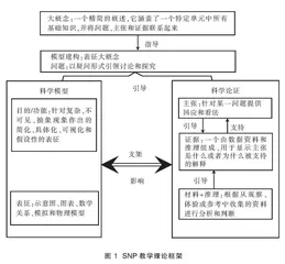 ＳＮＰ教学模式融入初中物理教学设计
