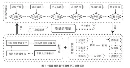 “科学史+模型建构”双视角下的项目化学习 