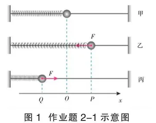树立正确作业观 通过作业培养学生科学论证能力