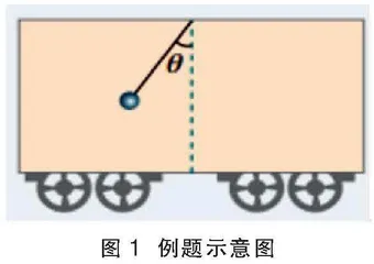 微变物理情境下“一题多变”的习题教学