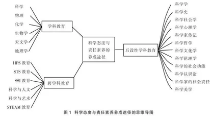 科学态度与责任素养的教育价值及其养成途径