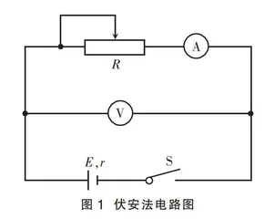 基于Multisim与Origin的中学物理实验