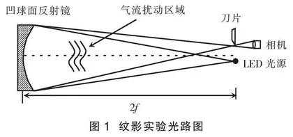 应用纹影成像　突破教学困惑