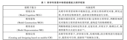 跨学科背景下高中生物理模型建构能力测评研究