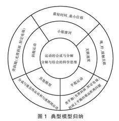 指向“科学思维”培养的大单元教学设计