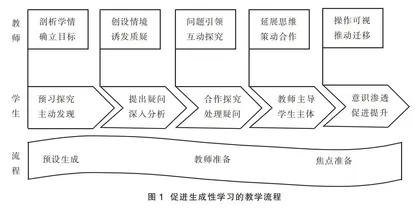 科学预设 促进生成