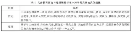 物理跨学科实践：内涵、特点与案例