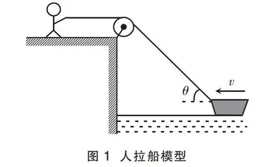 拉船模型中推理矛盾与条件分析