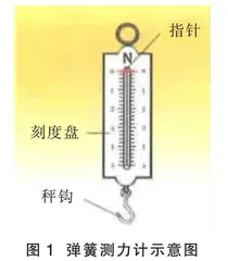 器材引入要多一些“建模”少一些“解释”